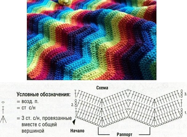 Радужные пледы крючком зигзаг