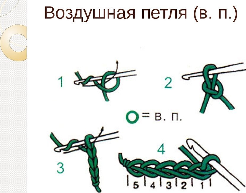 Вязание крючком воздушная петля схема