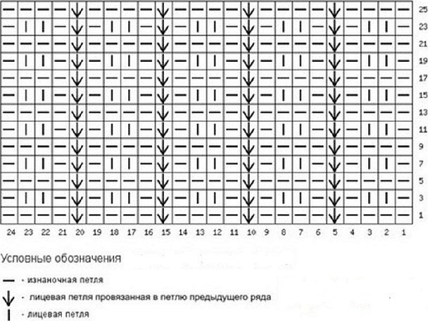 Схемы вязания