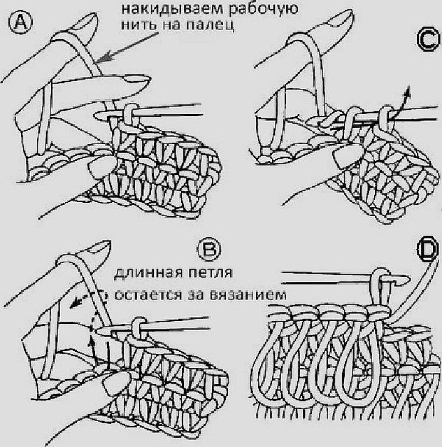 Схема вязания мочалки крючком с вытянутыми петлями